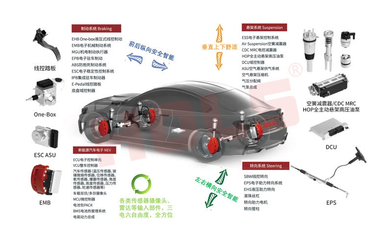 ehb one box线控制动自动化产线